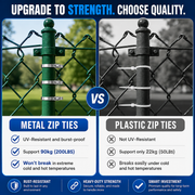 HANDIVO™ Stainless Steel Zip Tie Tool Kit